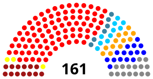 1991 Elezioni legislative colombiane