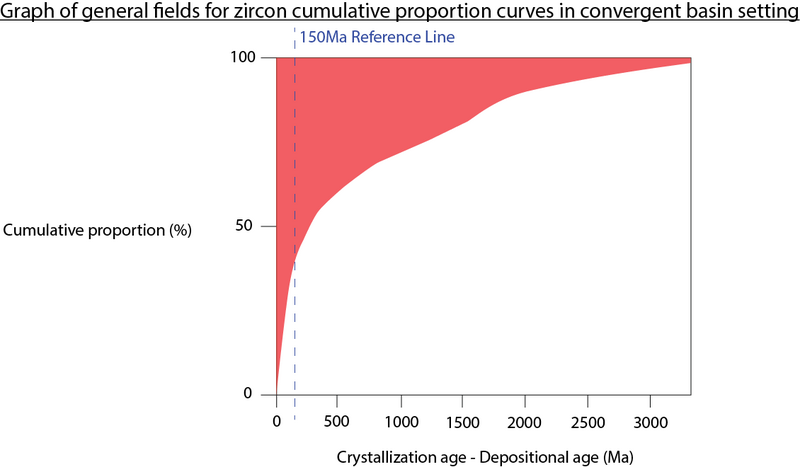 File:CA-DA Convergent Graph.png