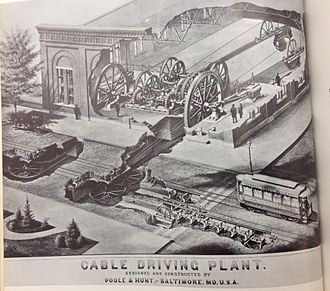 Cable Driving Plant, Designed and Constructed by Poole & Hunt, Baltimore, MD. Drawing by P.F. Goist, circa 1882. The powerhouse has two horizontal single-cylinder engines. The lithograph shows a hypothetical prototype of a cable powerhouse, rather than any actual built structure. Poole & Hunt, machinists and engineers, was a major cable industry designer and contractor and manufacturer of gearing, sheaves, shafting and wire rope drums. They did work for cable railways in Baltimore, Chicago, Hoboken, Kansas City, New York, and Philadelphia. Cable Driving Plant, Designed and Constructed by Poole and Hunt, Baltimore, MD.jpg
