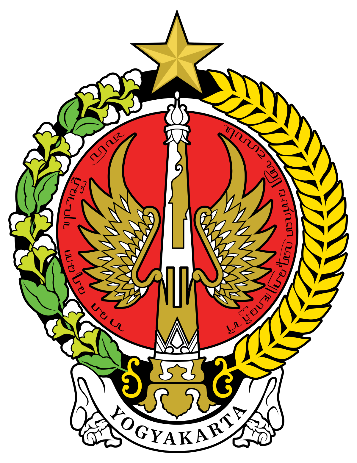 provinsi-daerah-istimewa-yogyakarta