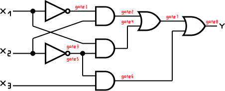 tseitin.svg منطق را شانه کنید