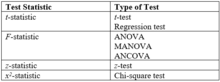 The above image shows a table with some of the most common test statistics and their corresponding statistical tests or models. Common Test Statistics Chart.png