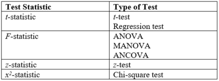 The above image shows a chart with some of the most common test statistics and their corresponding test or model.