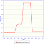 Thumbnail for Oil reserves in Cuba