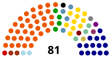 File:Czech Senate 2014.svg
