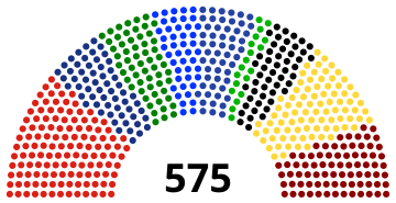 DPR 2019 (2019 election).svg