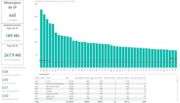 Miniatura per Microsoft Power BI