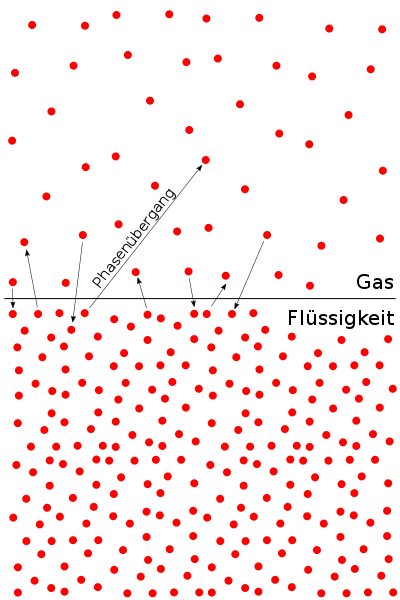 File:Dampfdruck.svg