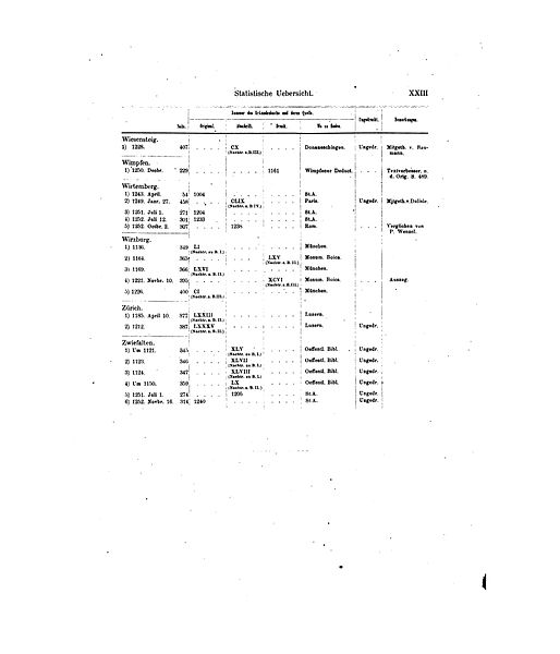 File:De Wirtembergisches Urkundenbuch 4 p 026.jpg