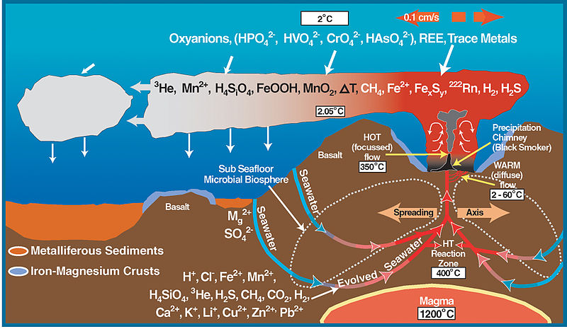 File:Deep sea vent chemistry diagram.jpg