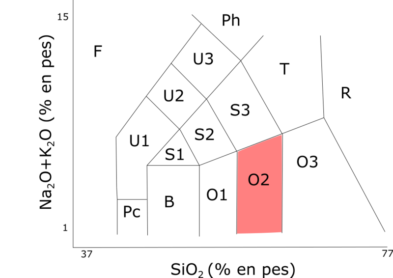 File:Diagrama TAS -O2.png