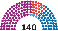 Sitzverteilung 2017–2021