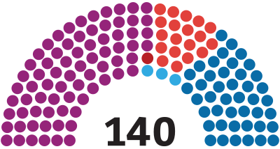 Diagrama e Kuvendit të Shqipërisë (2017) .svg