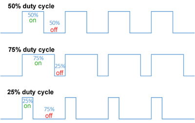 Introduction to PWM (Pulse Width Modulation) - The Engineering