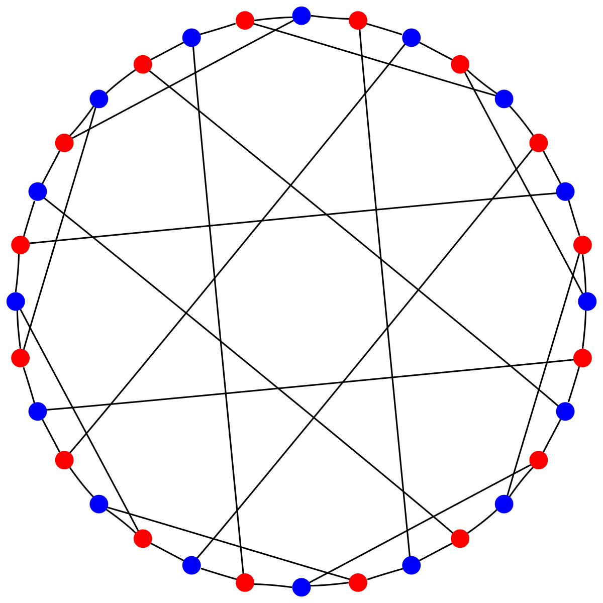 Graph 2. Хроматические числа графов. Хроматическое число. 2 Хроматических числа графа.