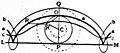 EB1911 - Cycloid - Fig. 1.jpg