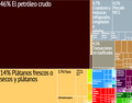 exportações equatorianas.