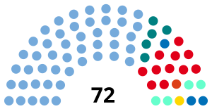 Elezioni legislative argentine del 2007