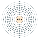 Ubn的電子層（2, 8, 18, 32, 32, 18, 8, 2 （預測））