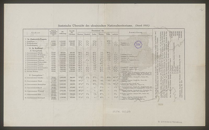 File:Ethnographische Übersichtskarte des ukrainischen Nationalterritoriums (1910) - Legend.jpg