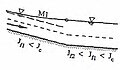 Exemple de courbe de remous de type M1