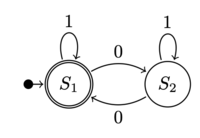 Diagrama de estado de FSM