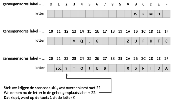 Fig11 skcodes geheugen.png