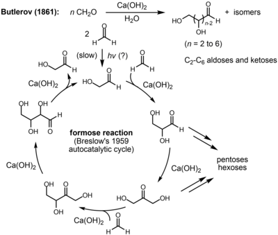 Another depiction of the Breslow catalytic cycle for formaldehyde dimerization and C2-C6 saccharide formation. Formose.png
