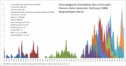 Vorschaubild für Daten deutscher Dichtung