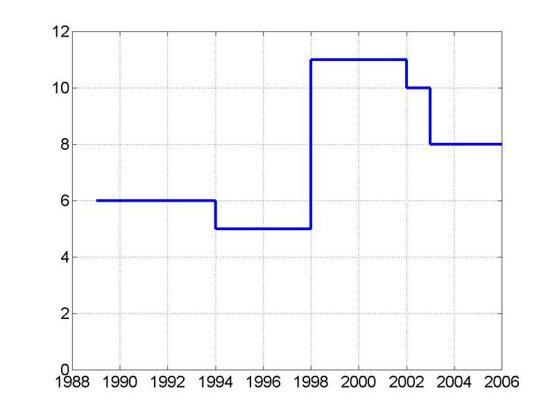 File:GLzetels.png