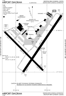 Diagrama del aeropuerto FAA