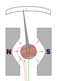 Galvanometer diagram.svg