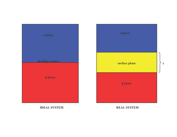 Figure 1: Comparison between the real and idealized models of the surface Gibbs image 2.png