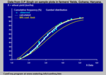 Thumbnail for Cumulative frequency analysis