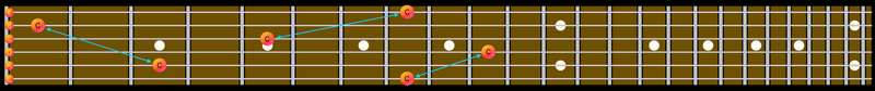 File:Guitar Fretboard Diagram Octaves C.png