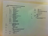 The Moys Classification Scheme as used by the law library of the Hong Kong High Court HK Gao Deng Fa Yuan Tu Shu Guan High Court Library book category system Dec-2010.jpg