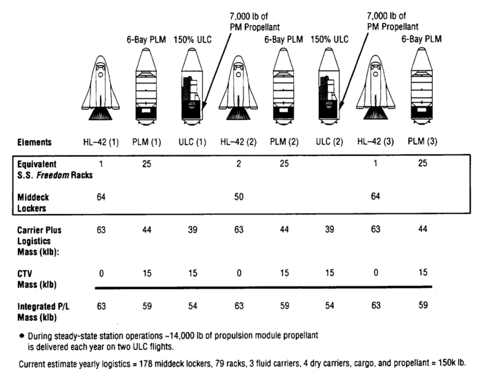 Figure 19 from the Access to Space Study Summary Report