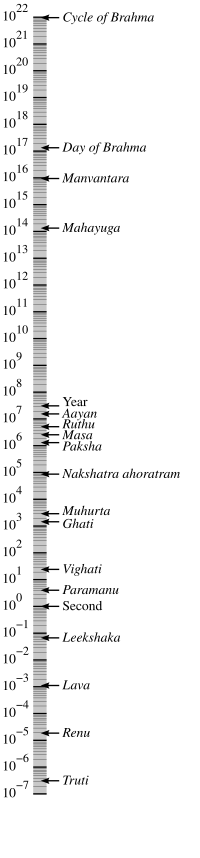 Land Measurement Chart India