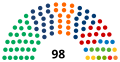 Minijatura za inačicu od 17:45, 21. lipnja 2015.