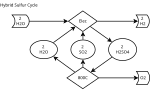 Thumbnail for Hybrid sulfur cycle