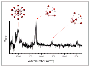 Figure 9: IRPD spectrum of the reaction product of [B12X11] and methane. Animated are the vibrational motions of the strongly IR active modes including the characteristic inversion vibration of the coordinated hydronium ion. (For moving animation of the figure, please click on it). IRPD spectrum with umbrella mode.gif