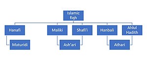 Faqīh