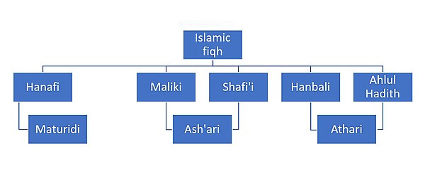 Islamic schools of thought