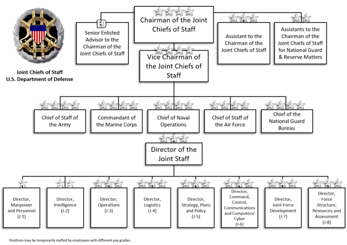 アメリカ国防総省 Wikiwand