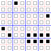 The Margolus neighborhood for block cellular automata. The partition of the cells alternates between the set of 2 x 2 blocks indicated by the solid blue lines, and the set of blocks indicated by the dashed red lines. Margolus block neighborhood.svg