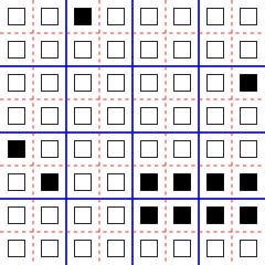 The Margolus neighborhood for a two-dimensional block cellular automaton. The partition of the cells alternates between the set of 2 x 2 blocks indicated by the solid blue lines, and the set of blocks indicated by the dashed red lines. Margolus block neighborhood.svg