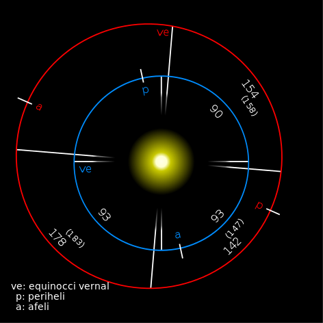 File:Mars earth orbit ca.svg