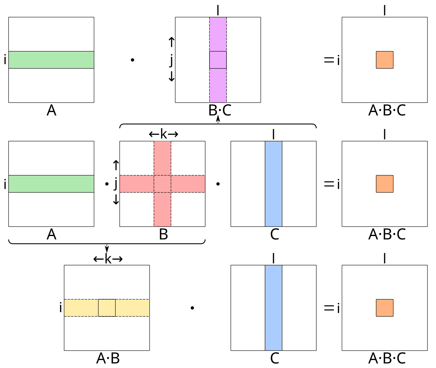 Блочные матрицы. Block Matrix Multiplication.