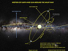 solar system milky way eclipse