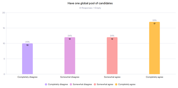 Round 2: Have one global pool of candidates